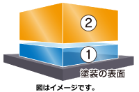 ダイヤモンドⅡキーパー