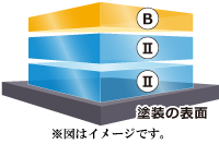Wダイヤモンドキーパー